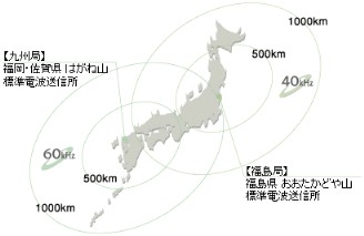 01_販売規約_04電波時計_01電波国内